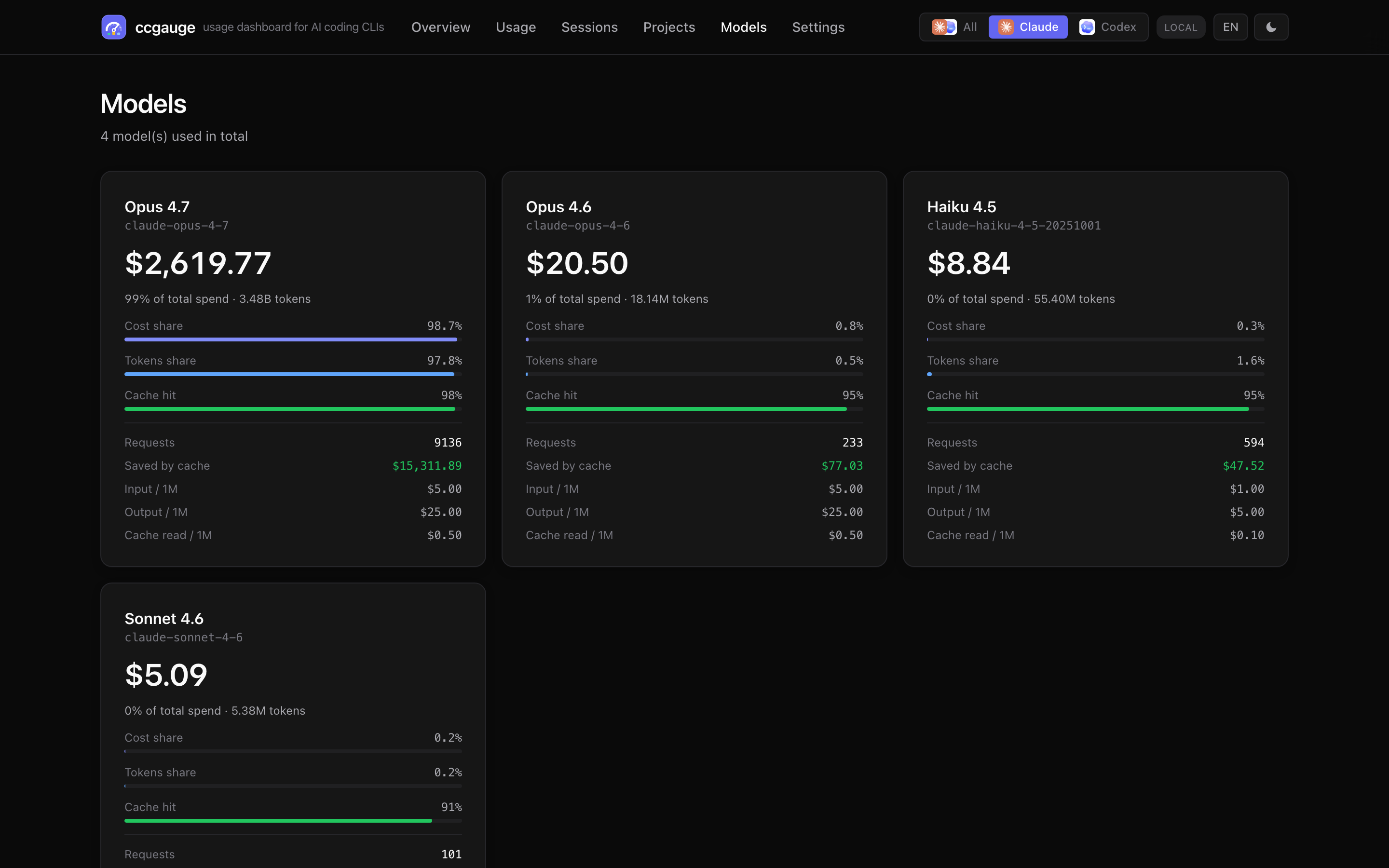 ccgauge Models page comparing per-model token spend across Claude and Codex side by side.