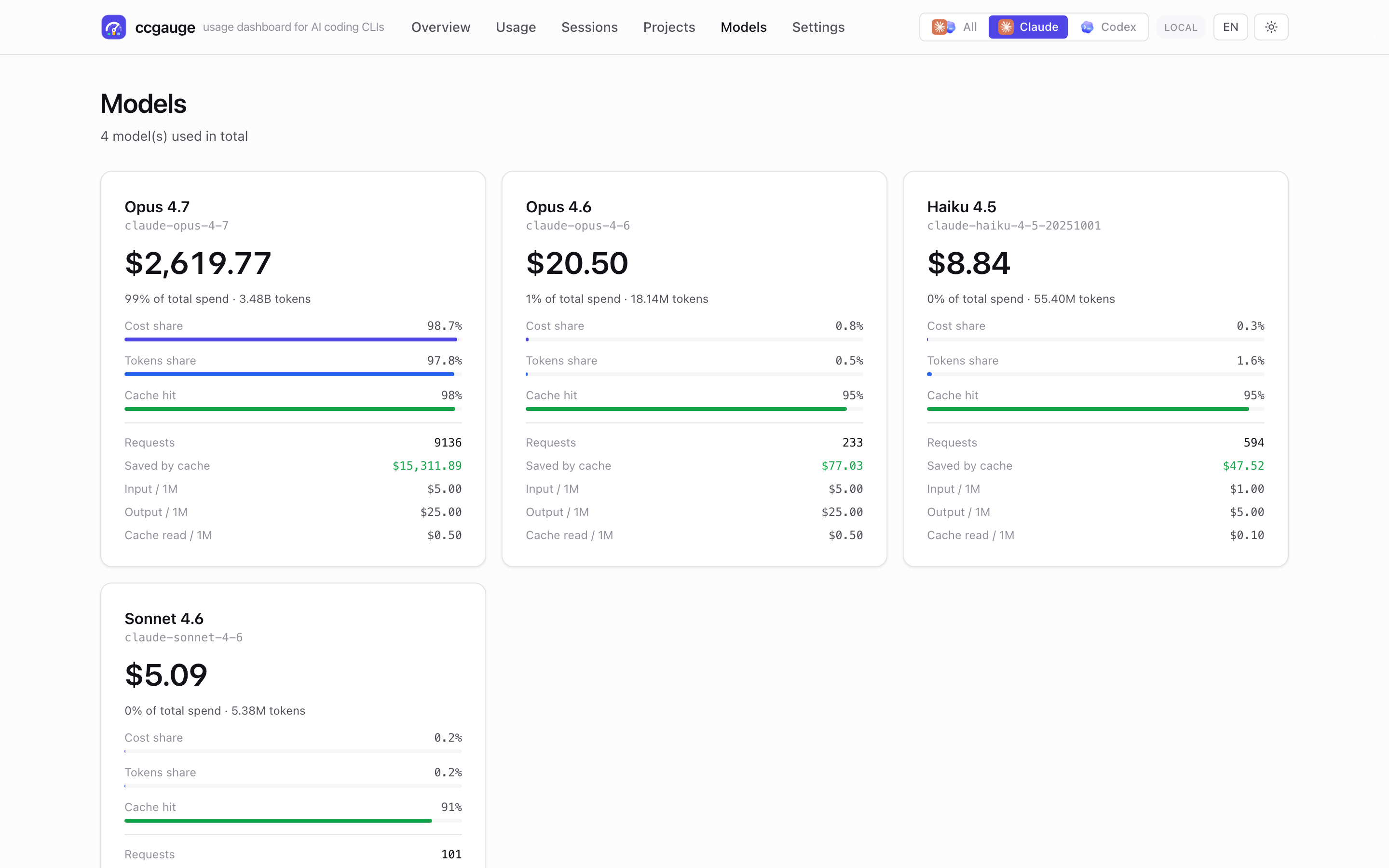 ccgauge Models page comparing per-model token spend across Claude and Codex side by side.