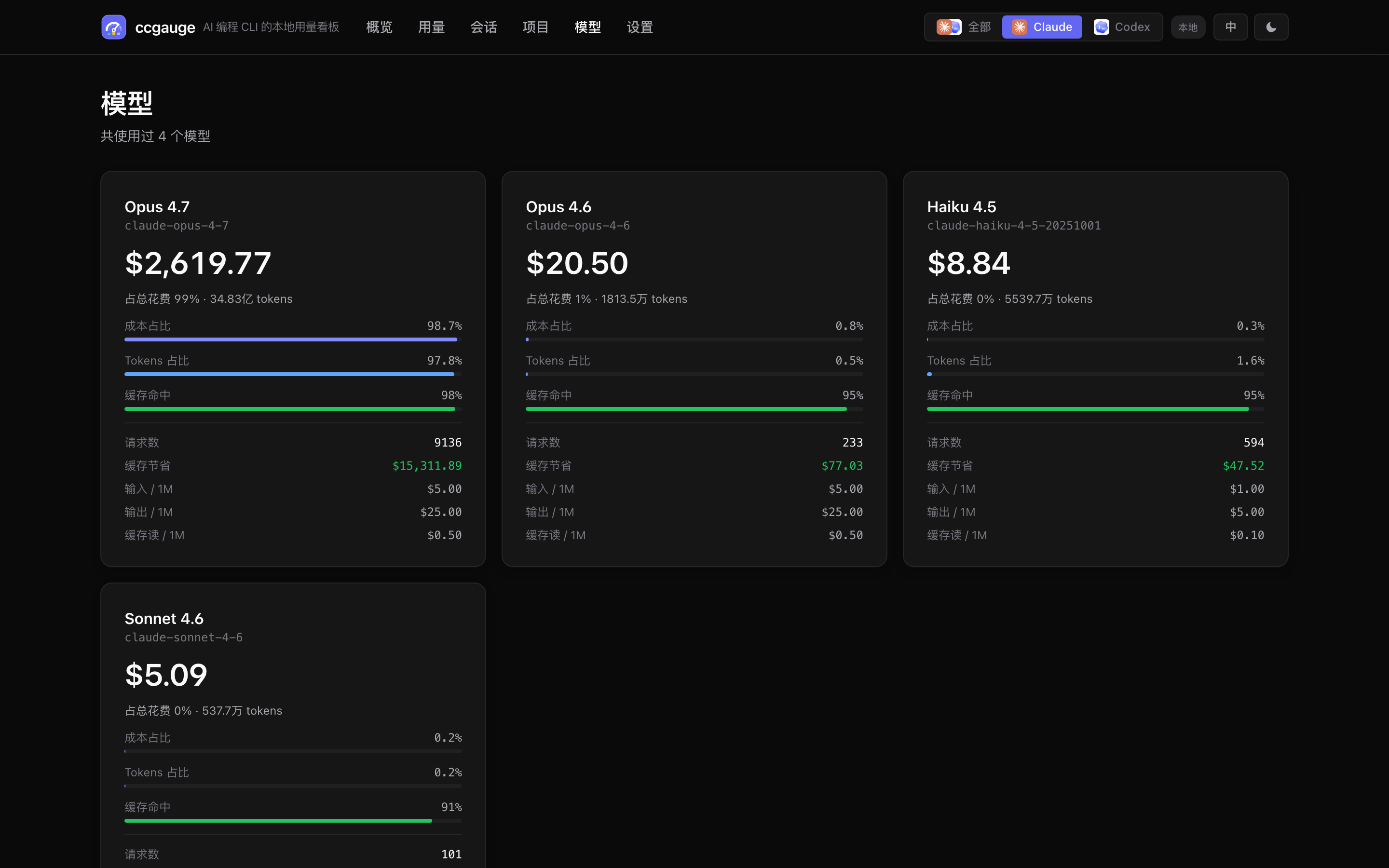 ccgauge 模型页面截图，并列对比 Claude 和 Codex 各模型的花费与 token。