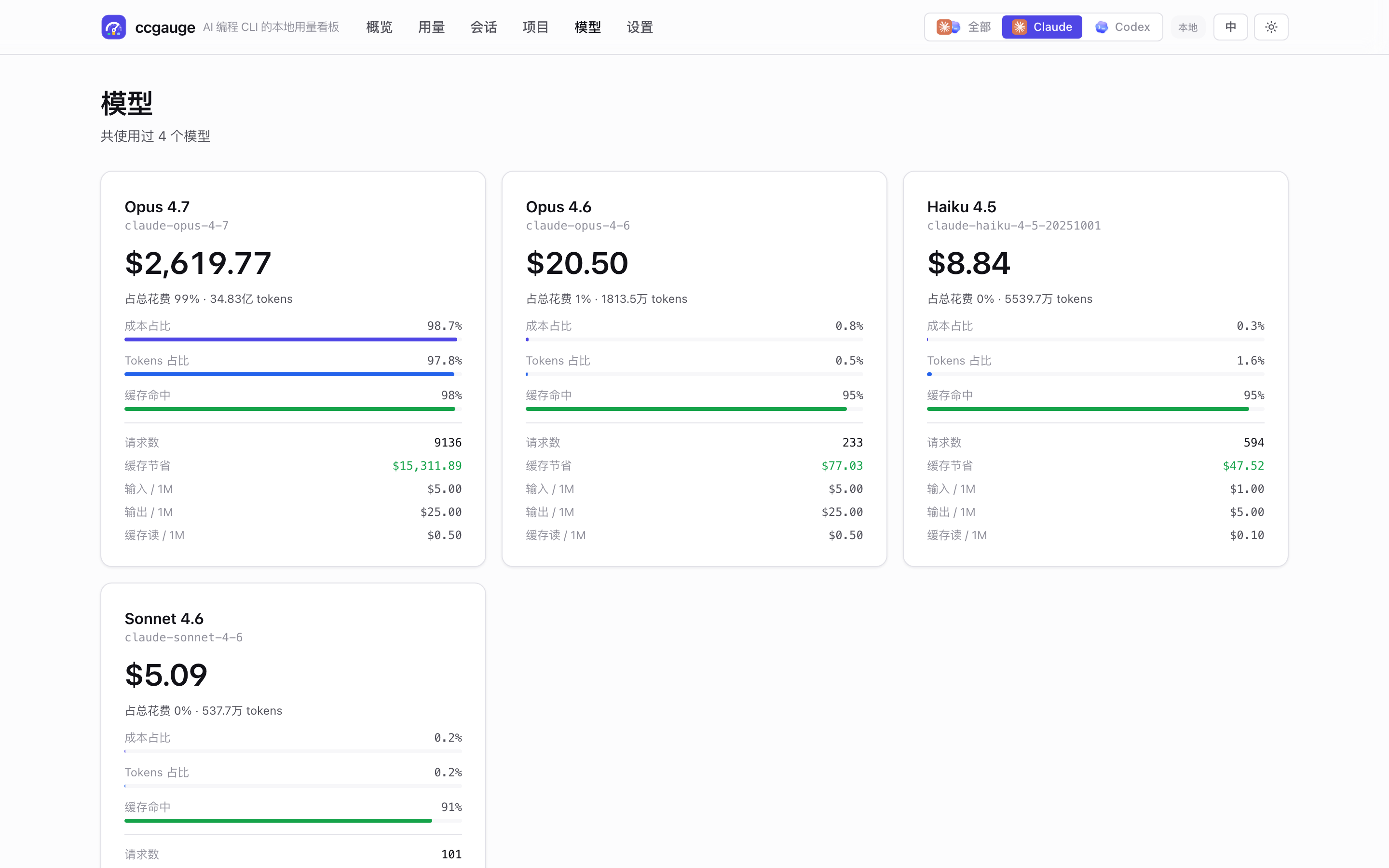 ccgauge 模型页面截图，并列对比 Claude 和 Codex 各模型的花费与 token。