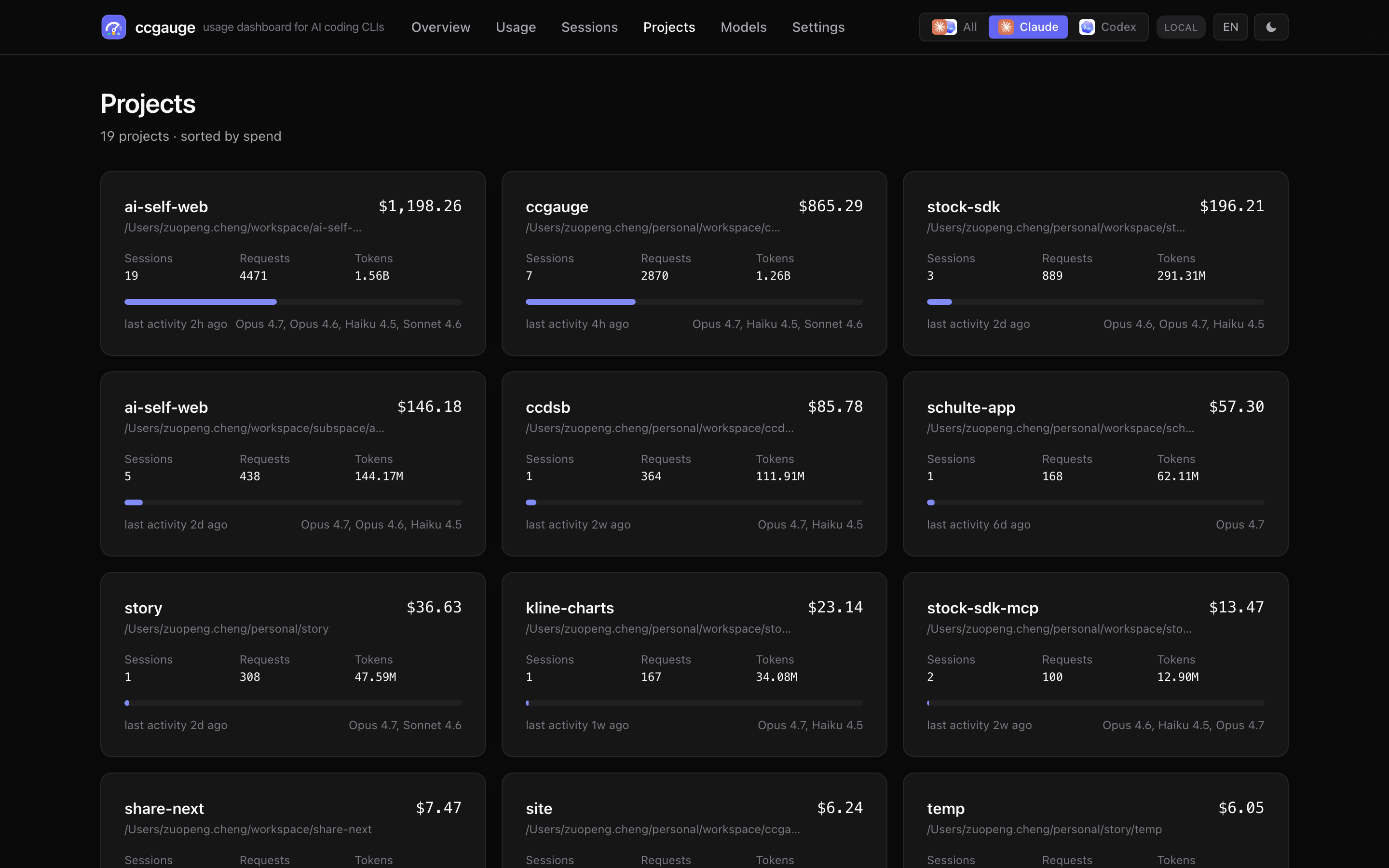 ccgauge projects page screenshot, showing project spend and token distribution.