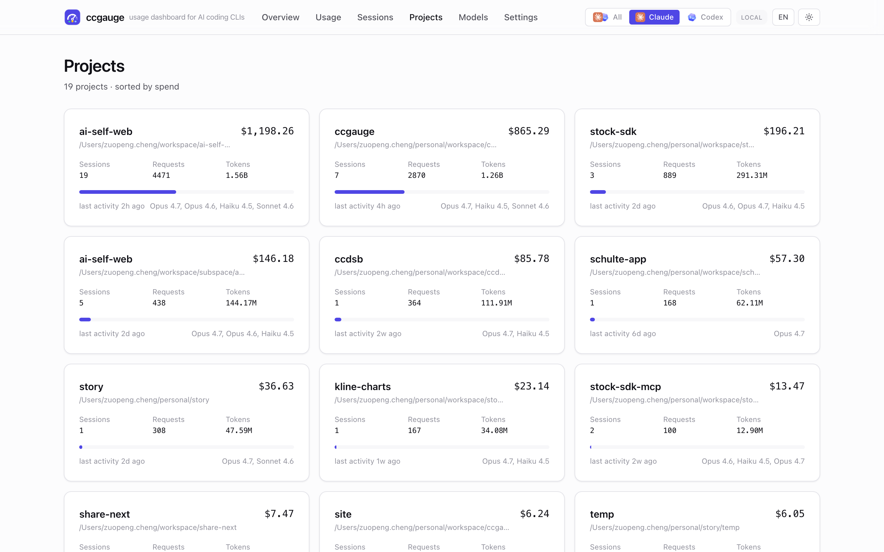 ccgauge projects page screenshot, showing project spend and token distribution.