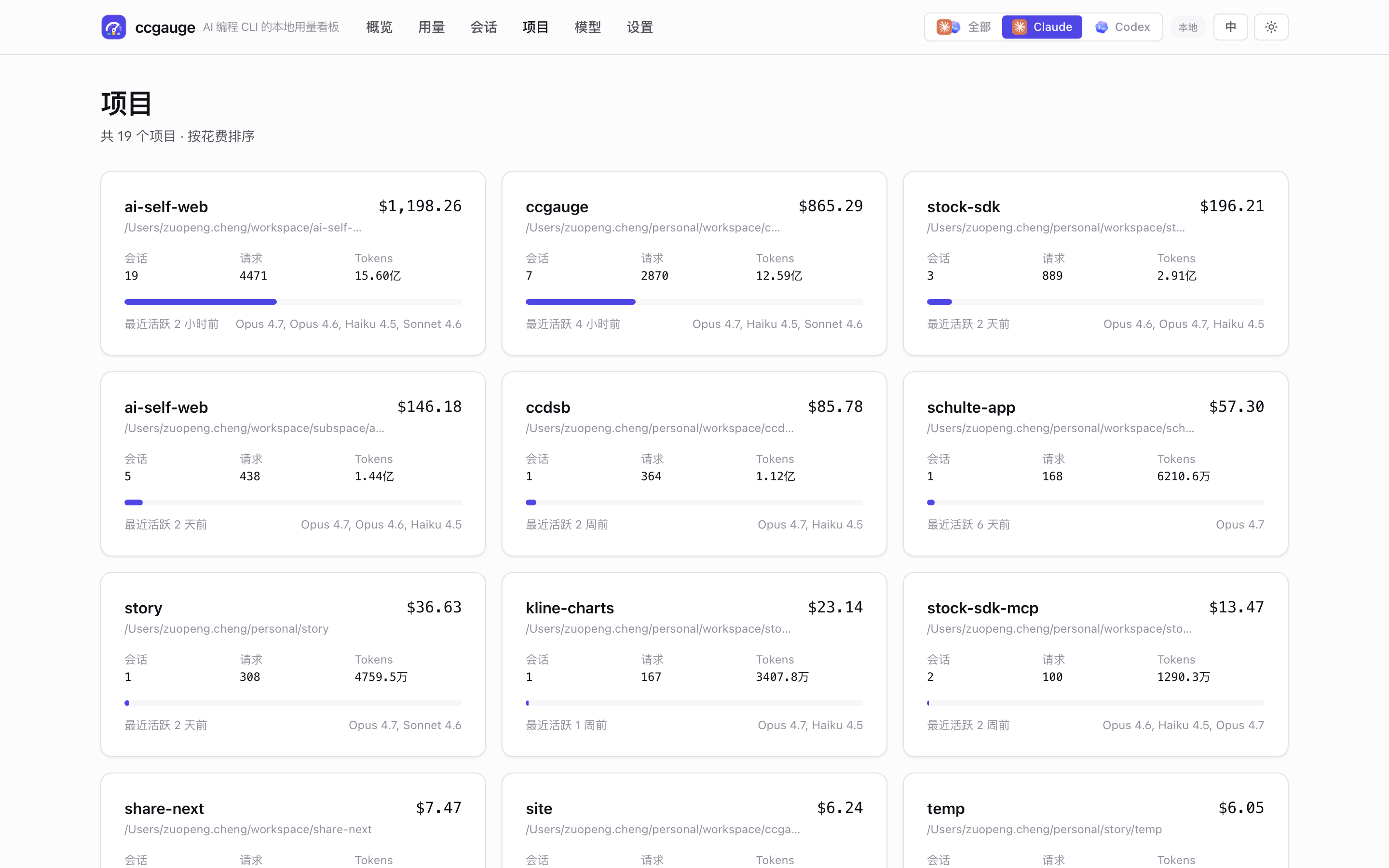 ccgauge 项目页面截图，展示项目花费和 token 分布。