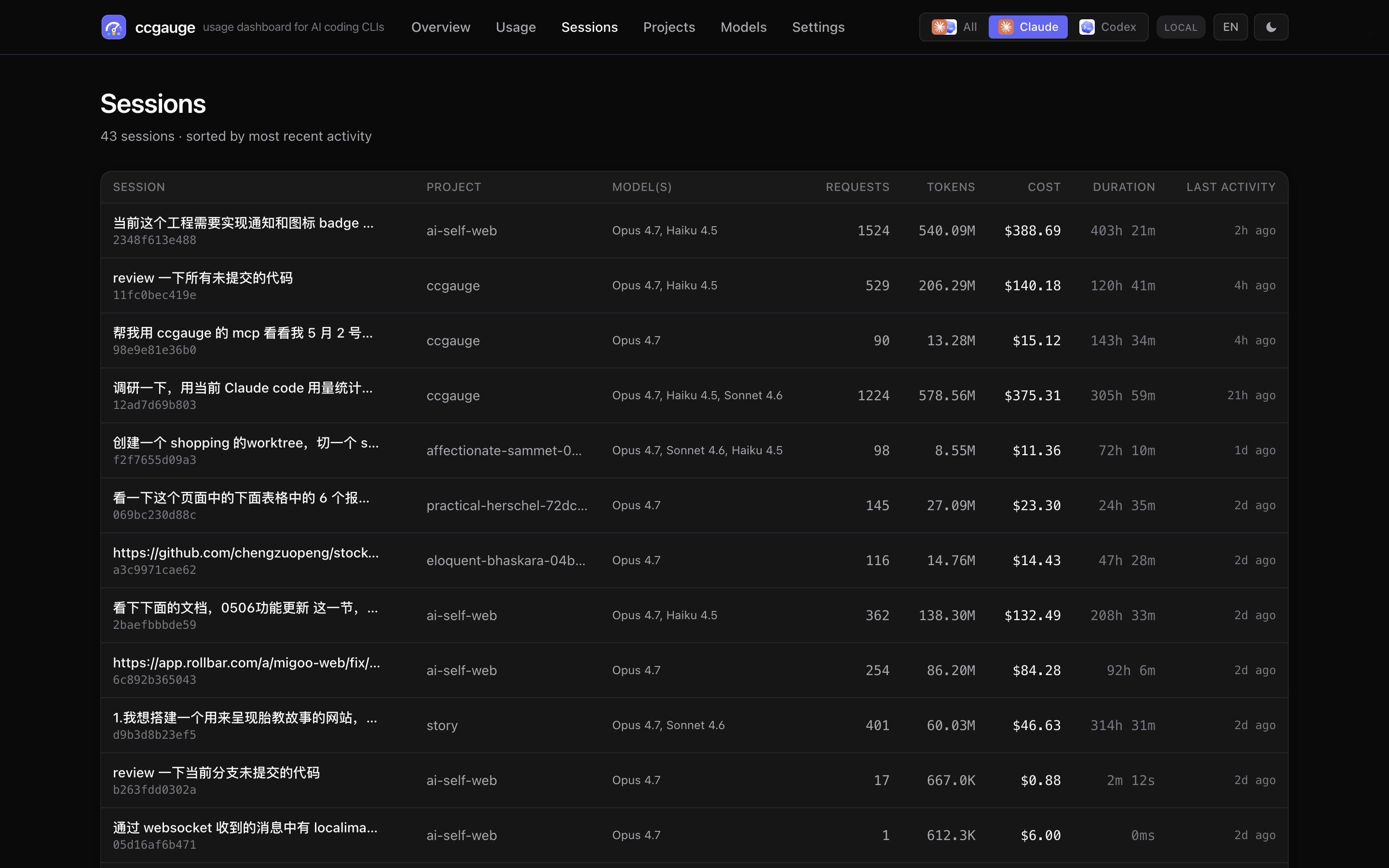 ccgauge sessions page screenshot, showing session rollups and model mix.