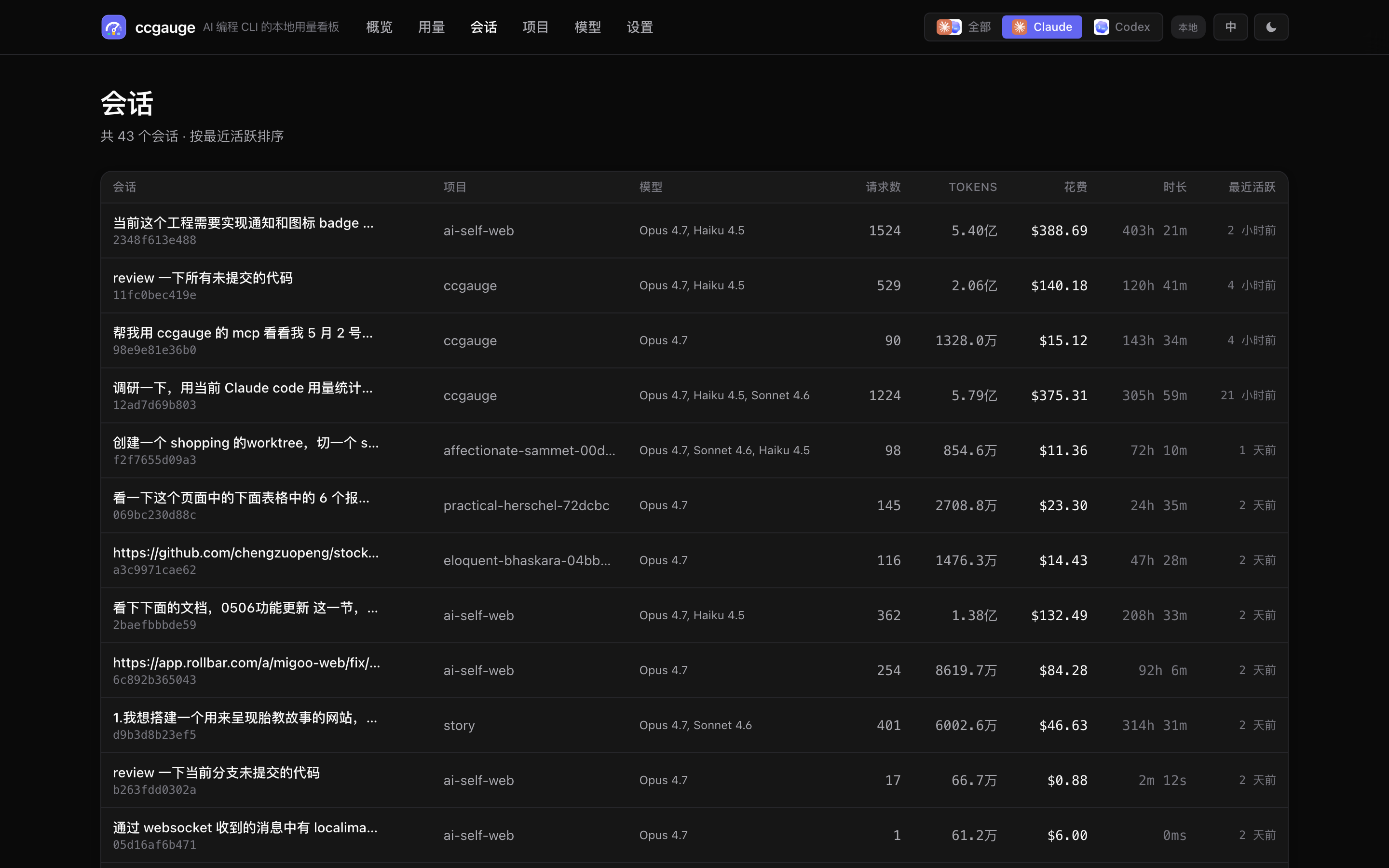 ccgauge 会话页面截图，展示会话汇总和模型分布。