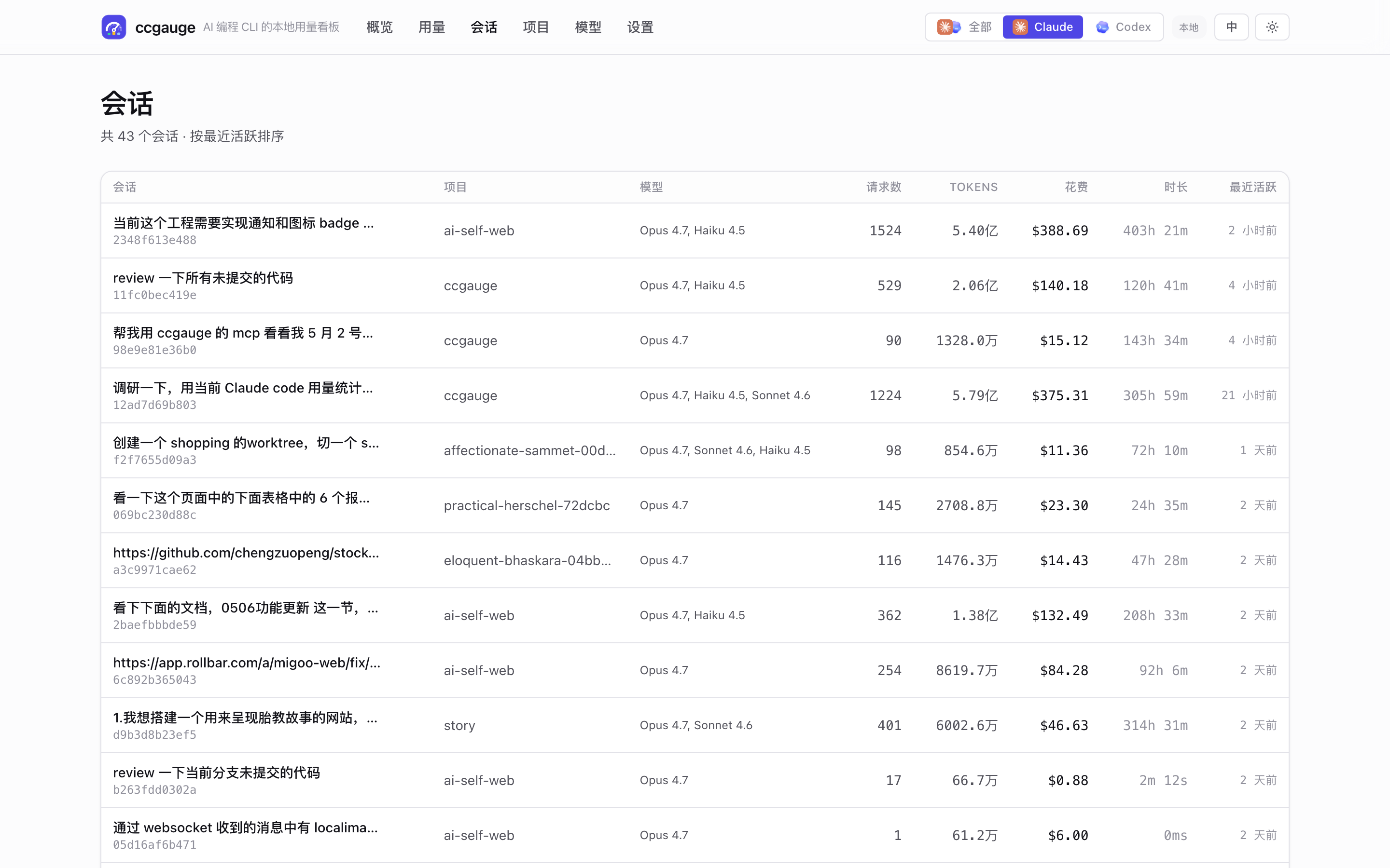 ccgauge 会话页面截图，展示会话汇总和模型分布。